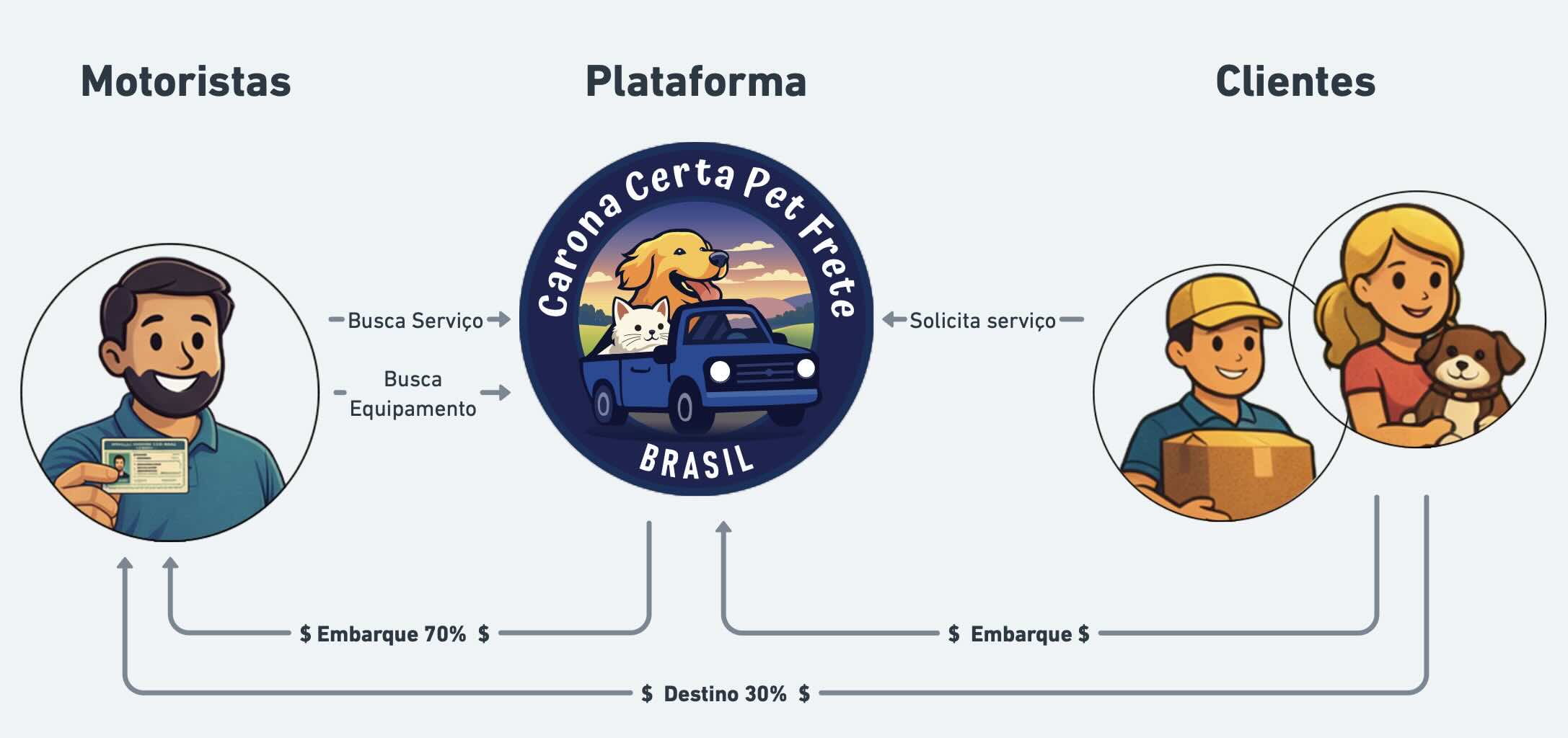 Pagamento - Formas de pagamento